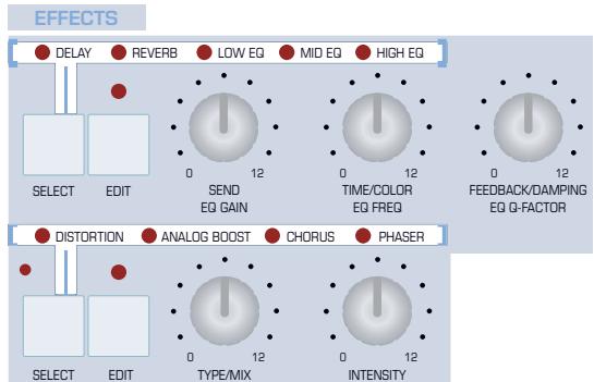 ACCESS VIRUS TI DESKTOP - Section Effects - 1