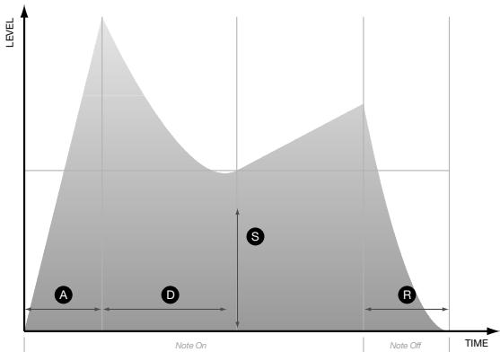ACCESS VIRUS TI DESKTOP - SUSTAIN SLOPE (Pente de tenue de note) - 2