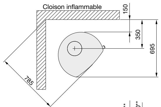 HANDOL H54 - Distances d'installation par rapport aux murs et au plafond - 3