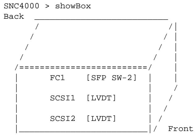 QUANTUM SNC 4000 ADIC - showBox - 1