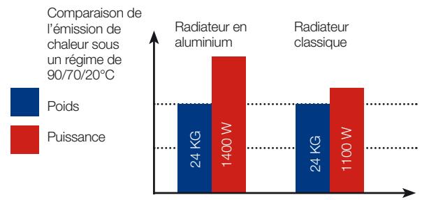VASCO ALUMINIUM - ÉCONOMIES D'ÉNERGIE - 1
