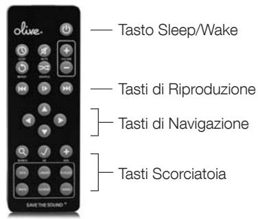 OLIVE O4HD - Telekomando - 3