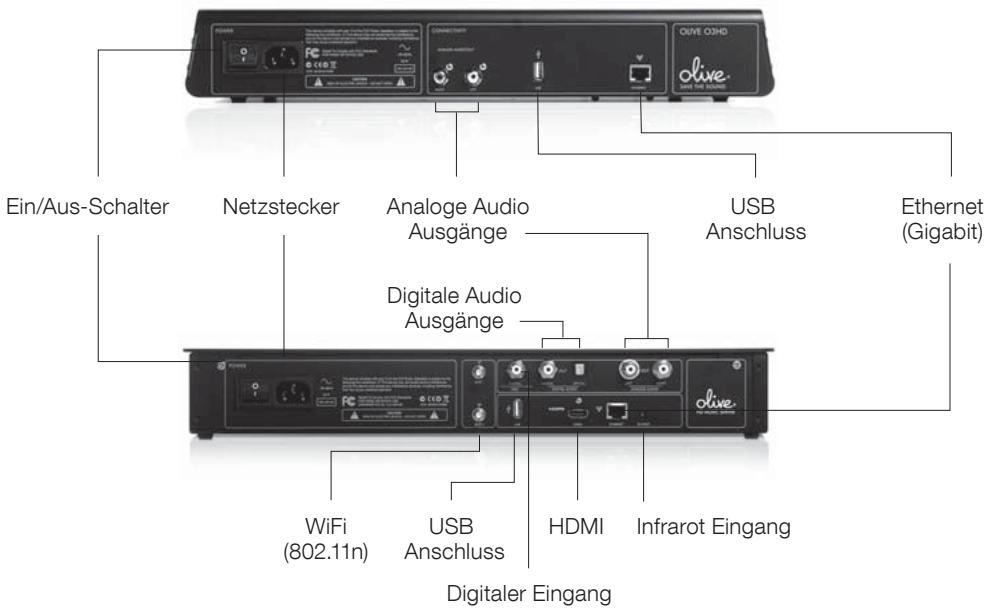 OLIVE O4HD - Installation - 1