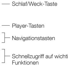OLIVE O4HD - Fernbedienung - 3