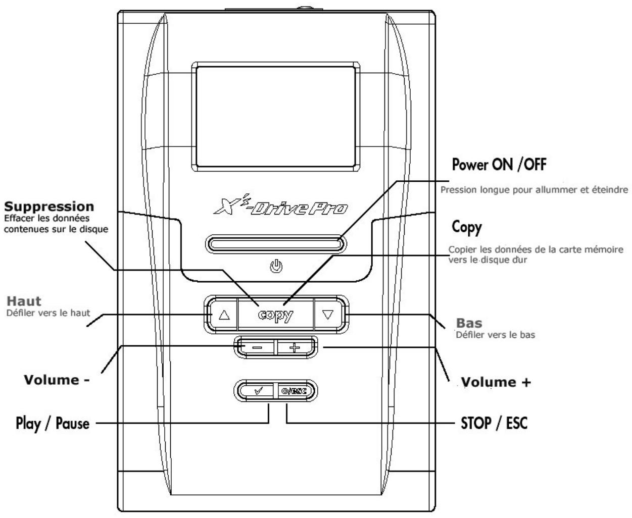 XS DRIVE PRO - Accessoires : - 1
