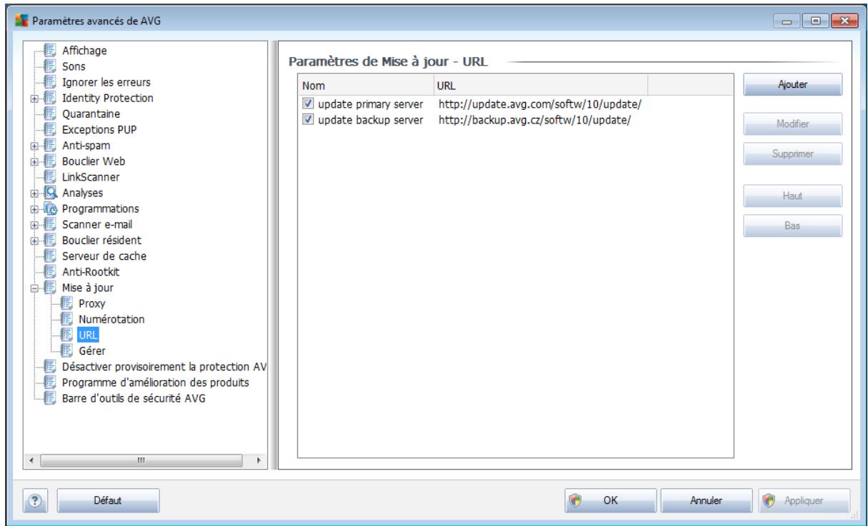 AVG INTERNET SECURITY 2011 - URL - 1