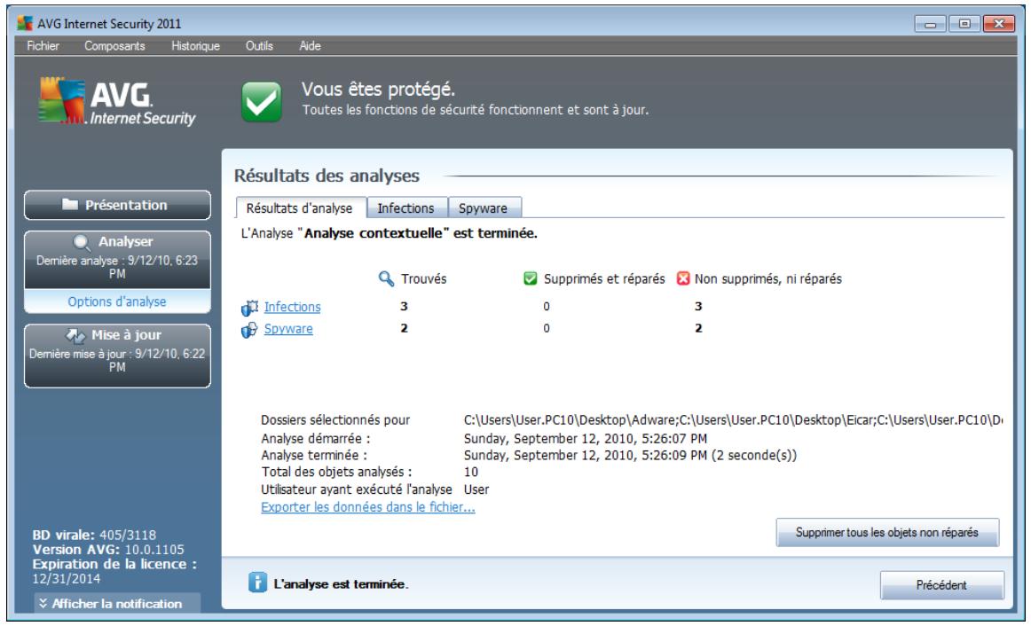AVG INTERNET SECURITY 2011 - Onglet résultats d'analyse - 1