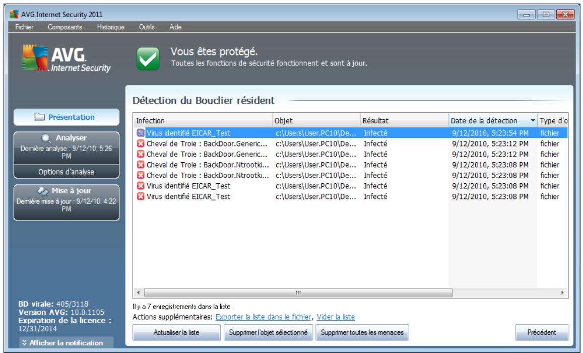 AVG INTERNET SECURITY 2011 - Détection du bouclier résident - 2