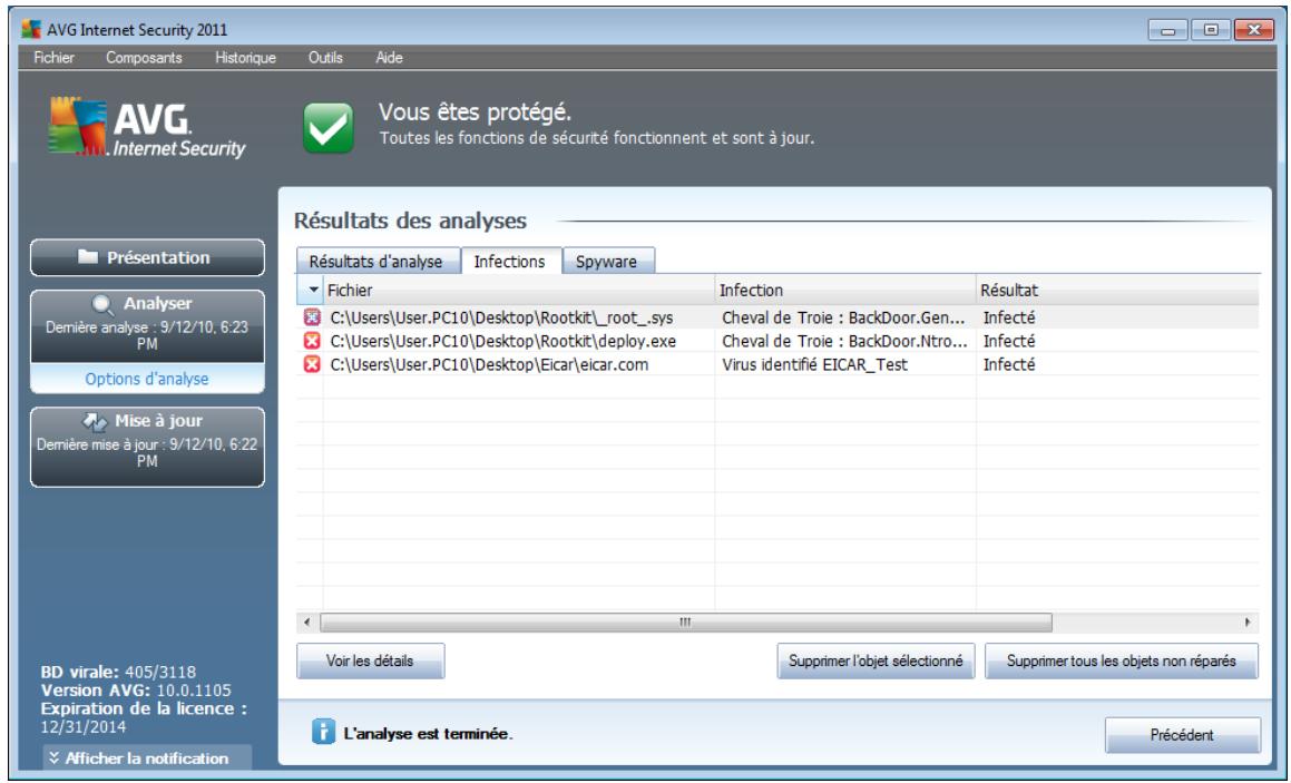 AVG INTERNET SECURITY 2011 - Onglet infections - 1