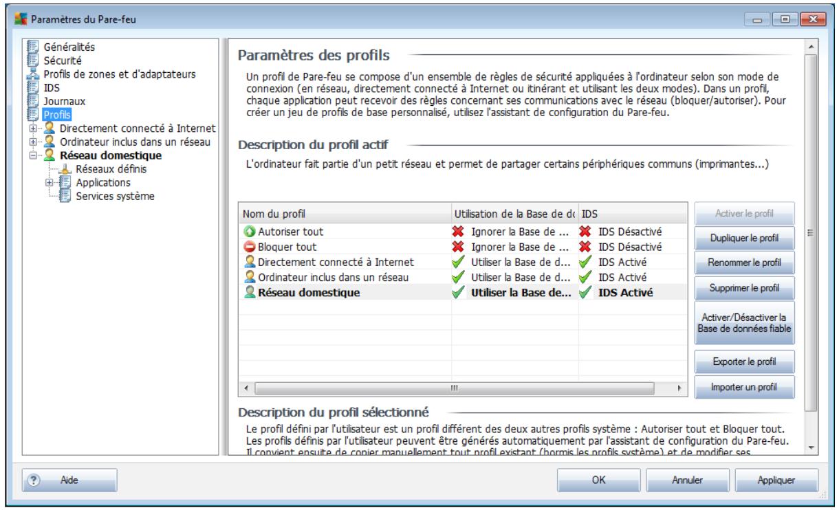 AVG INTERNET SECURITY 2011 - Profils - 1
