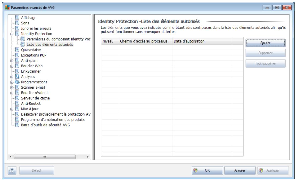 AVG INTERNET SECURITY 2011 - Listes des éléments autorisés - 1