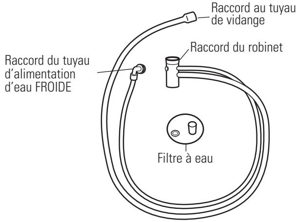 GE APPLIANCES WSLS1500 - RETIREZ LE TUYAU UNI-COUPLE® DE L'INTÉRIEUR DU PANIER DE LA LAVEUSE - 1