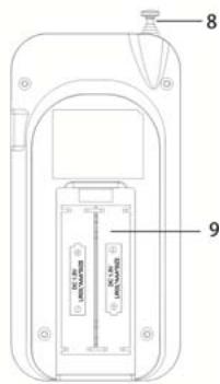 BRANDT BR100D - Manipulation et utilisation des piles - 3