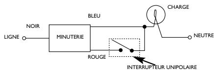 INTERMATIC SS7 - Messages d'erreurs - 2