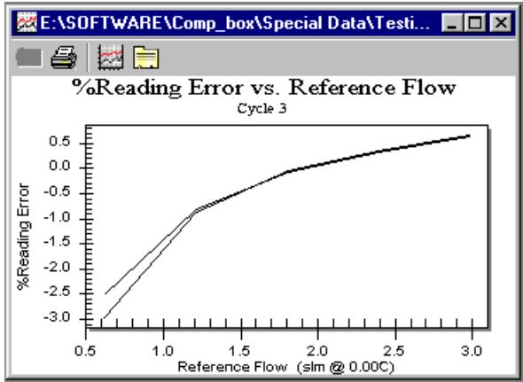 FLUKE COMPASS FOR MOLBOX - DATA PLOT RUN SCREEN - 1