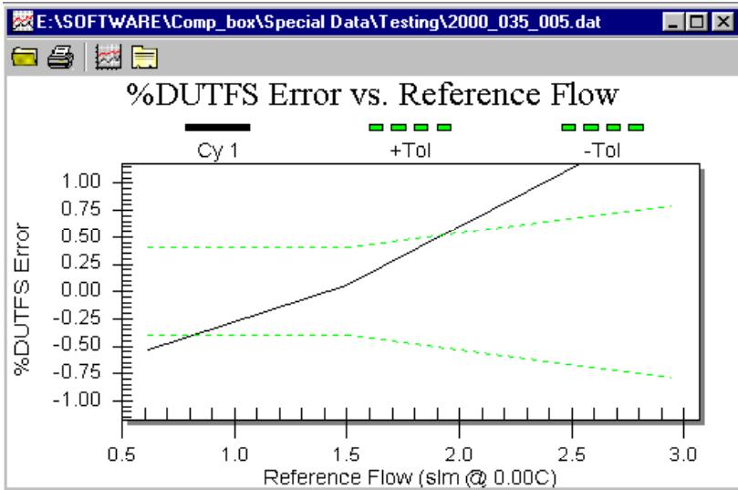 FLUKE COMPASS FOR MOLBOX - [Data], [Plot Data File] - 2