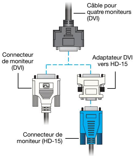 MATROX M9148 LP,  M9120 PLUS LP PCIE X16,  M9138 LP PCIE X16,  M9140 LP PCIE X16,  M9148 LP,  M9188 PCIE X16 - Connectez les moniteurs - 1