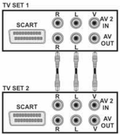 NORDMENDE 26 TFT LCD - SCART INPUT - 1