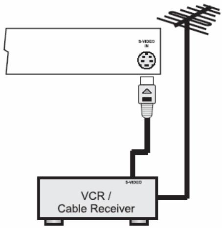 NORDMENDE 26 TFT LCD - COMPONENT (YCbCr / YPbPr) DVD INPUT - 1