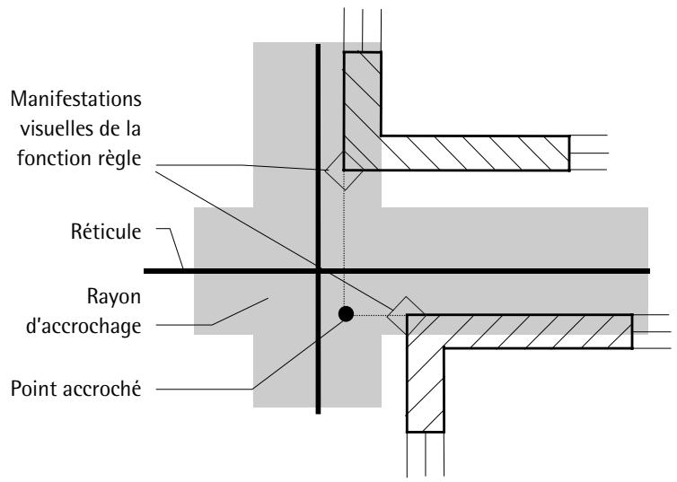 CAD LIMITED ALLPLAN 2005 ARCHITECTURE - Aligner des points à l'aide de la fonction règle - 1