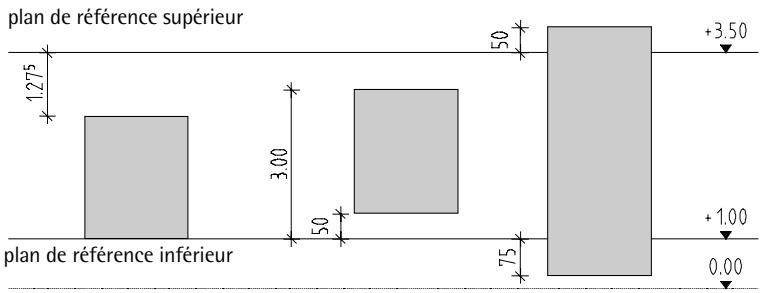 CAD LIMITED ALLPLAN 2005 ARCHITECTURE - Utilisation de la technique des plans de référence - 2