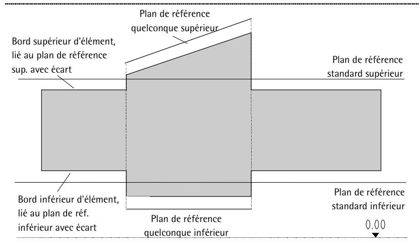 CAD LIMITED ALLPLAN 2005 ARCHITECTURE - Plans de référence quelconques - 1