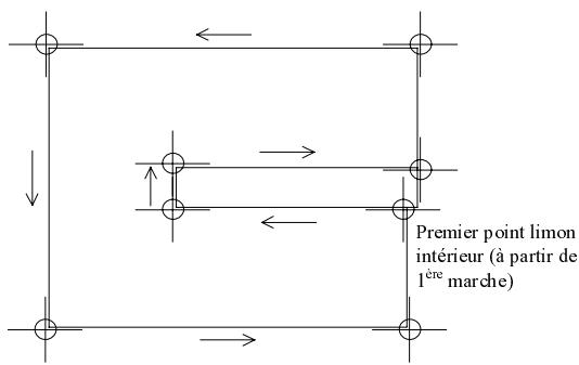 CAD LIMITED ALLPLAN 2005 ARCHITECTURE - Pour créer l'escalier de base - 1