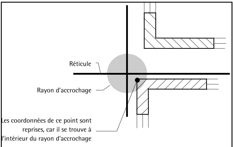 CAD LIMITED ALLPLAN 2005 ARCHITECTURE - Accrochage de points à l'aide du bouton gauche de la souris - 1