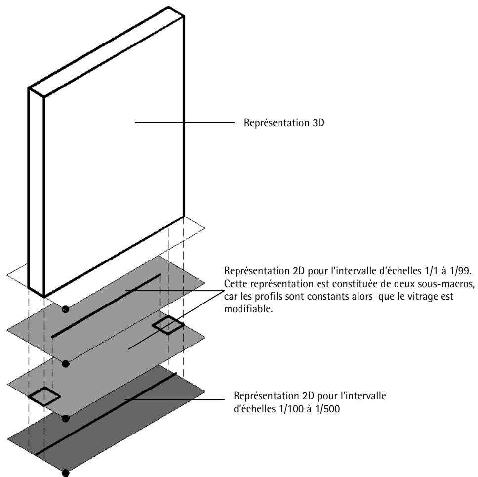 CAD LIMITED ALLPLAN 2005 ARCHITECTURE - Eléments constitutifs d'une macro - 1
