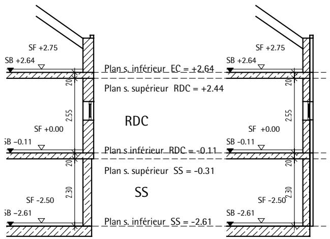 CAD LIMITED ALLPLAN 2005 ARCHITECTURE - Utilisation de la technique des plans de référence - 4