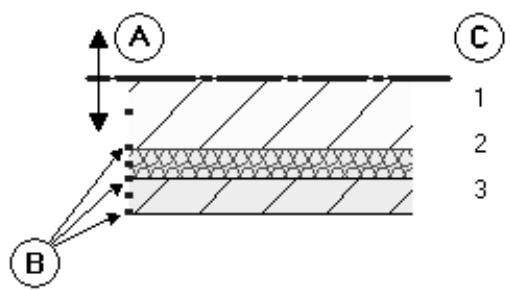 CAD LIMITED ALLPLAN 2005 ARCHITECTURE - Axe des éléments de construction, généralités - 1