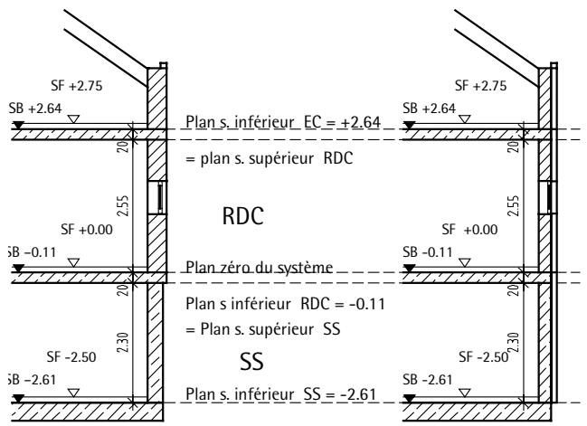 CAD LIMITED ALLPLAN 2005 ARCHITECTURE - Utilisation de la technique des plans de référence - 3