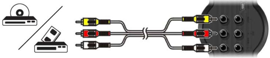 CONCEPTRONIC CM3PVRD - Come collegare altri impianti audio/video - 1