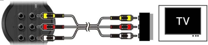 CONCEPTRONIC CM3PVRD - SCART: - 1