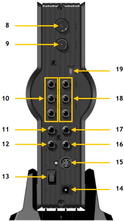 CONCEPTRONIC CM3PVRD - Beschrijving van de CM3PVRD - 2
