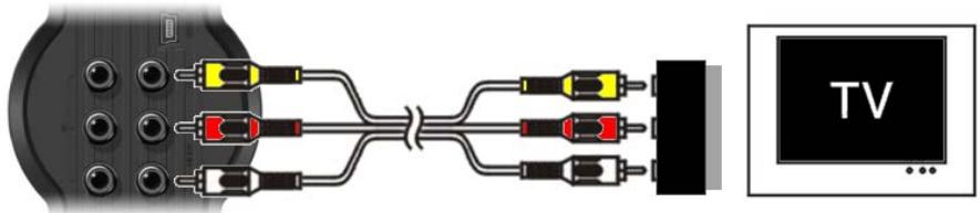 CONCEPTRONIC CM3PVRD - SCART: - 1