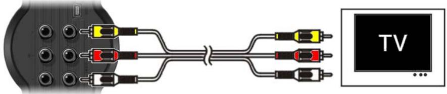 CONCEPTRONIC CM3PVRD - Composite: - 1