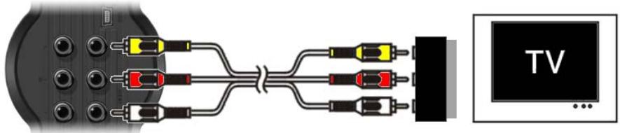 CONCEPTRONIC CM3PVRD - SCART: - 1
