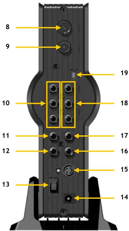 CONCEPTRONIC CM3PVRD - Vue d'Ensemble du Produit - 2