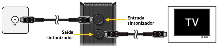 CONCEPTRONIC CM3PVRD - Nota: - 1