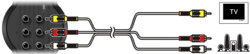 CONCEPTRONIC CM3PVRD - Analoog: - 1