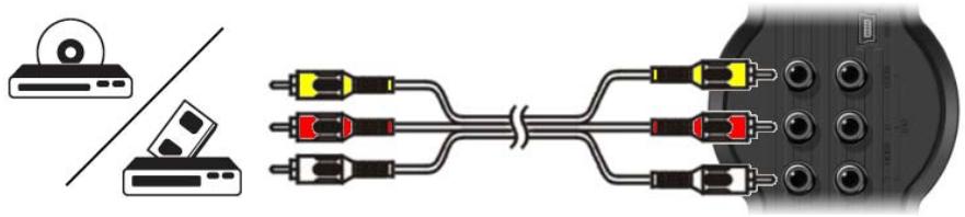 CONCEPTRONIC CM3PVRD - Connecting other Audio/Video Equipment - 1