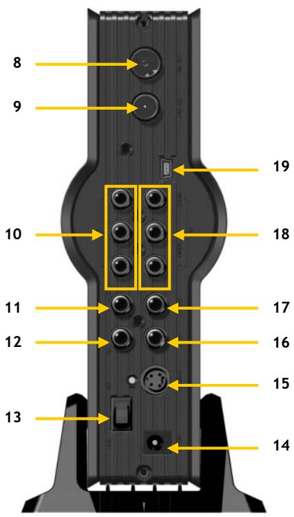 CONCEPTRONIC CM3PVRD - Resumo do produto - 2