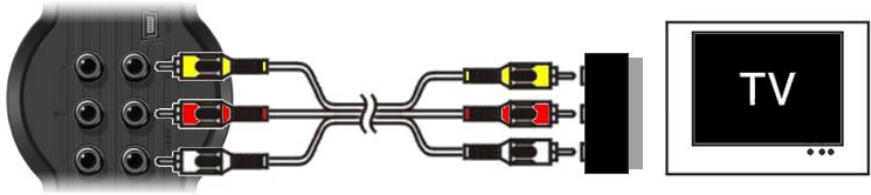 CONCEPTRONIC CM3PVRD - SCART: - 1