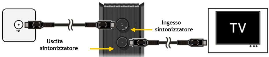 CONCEPTRONIC CM3PVRD - Come collegare i cavi dell'antenna - 1
