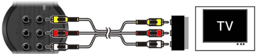 CONCEPTRONIC CM3PVRD - SCART: - 1