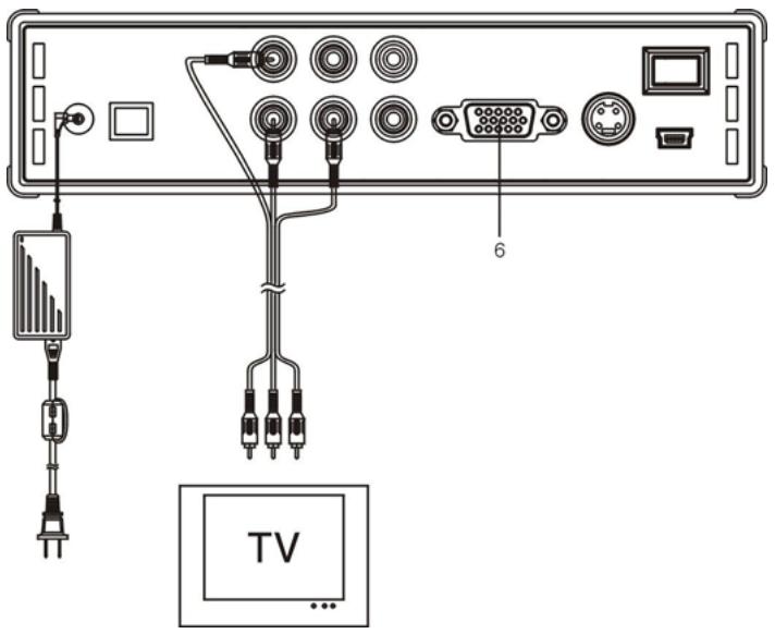 CONCEPTRONIC CSM3PL - Anschluss an den Fernseher - 1