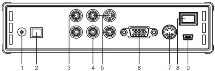 CONCEPTRONIC CSM3PL - - Vista Traseira - 1