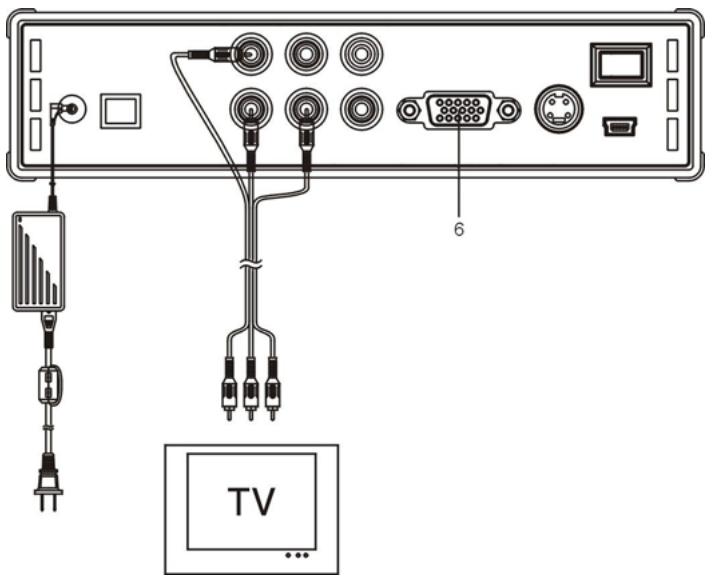 CONCEPTRONIC CSM3PL - Conexión al televator. - 1