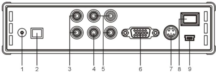 CONCEPTRONIC CSM3PL - Pannello posteriore - 1